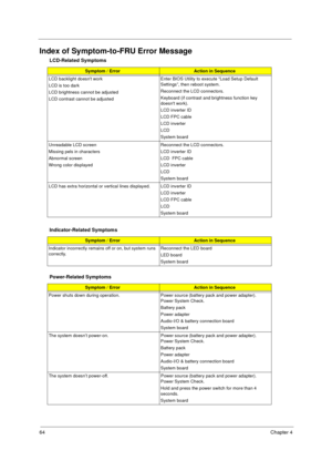 Page 7064Chapter 4
Index of Symptom-to-FRU Error Message
LCD-Related Symptoms
Symptom / ErrorAction in Sequence
LCD backlight doesnt work
LCD is too dark
LCD brightness cannot be adjusted
LCD contrast cannot be adjustedEnter BIOS Utility to execute “Load Setup Default 
Settings”, then reboot system.
Reconnect the LCD connectors.
Keyboard (if contrast and brightness function key 
doesnt work).
LCD inverter ID
LCD FPC cable
LCD inverter
LCD
System board
Unreadable LCD screen 
Missing pels in characters
Abnormal...