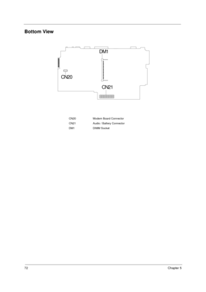 Page 7872Chapter 5
Bottom View
CN20 Modem Board Connector
CN21 Audio / Battery Connector
DM1 DIMM Socket
DM1
CN20
CN21
505-1.book  Page 72  Thursday, November 4, 1999  4:36 PM 