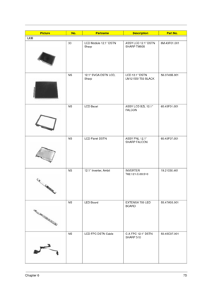 Page 81Chapter 675
PictureNo.PartnameDescriptionPart No.
LCD
33 LCD Module 12.1” DSTN 
SharpASSY LCD 12.1” DSTN 
SHARP TM5056M.43F01.001
NS 12.1” SVGA DSTN LCD, 
SharpLCD 12.1” DSTN 
LM121SS1T53 BLACK56.0743B.001
NS LCD Bezel ASSY LCD BZL 12.1” 
FAL CON60.43F01.001
NS LCD Panel DSTN ASSY PNL 12.1” 
SHARP FALCON60.43F07.001
NS 12.1” Inverter, Ambit INVERTER 
T62.121.C.00.51019.21030.461
NS LED Board EXTENSA 700 LED 
BOARD55.47A03.001
NS LCD FPC DSTN Cable C.A FPC 12.1” DSTN 
SHARP 51050.45C07.001
505-1.book...