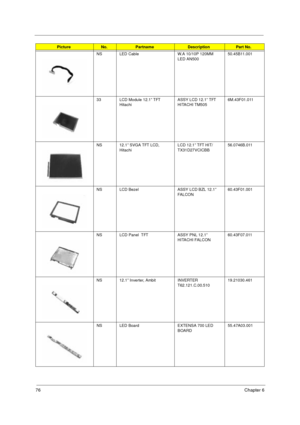 Page 8276Chapter 6
NS LED Cable W.A 10/10P 120MM 
LED AN50050.45B11.001
33 LCD Module 12.1” TFT 
HitachiASSY LCD 12.1” TFT 
HITACHI TM5056M.43F01.011
NS 12.1” SVGA TFT LCD, 
HitachiLCD 12.1” TFT HIT/
TX31D27VCICBB56.0746B.011
NS LCD Bezel ASSY LCD BZL 12.1” 
FAL CON60.43F01.001
NS LCD Panel  TFT ASSY PNL 12.1” 
HITACHI FALCON60.43F07.011
NS 12.1” Inverter, Ambit INVERTER 
T62.121.C.00.51019.21030.461
NS LED Board EXTENSA 700 LED 
BOARD55.47A03.001
PictureNo.PartnameDescriptionPart No.
505-1.book  Page 76...