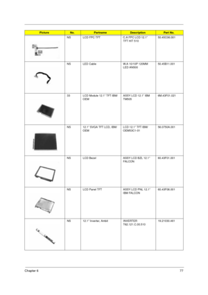 Page 83Chapter 677
NS LCD FPC TFT C.A FPC LCD 12.1” 
TFT HIT 51050.45C06.001
NS LED Cable W.A 10/10P 120MM 
LED AN50050.45B11.001
33 LCD Module 12.1” TFT IBM/
OEMASSY LCD 12.1” IBM 
TM5056M.43F01.021
NS 12.1” SVGA TFT LCD, IBM/
OEMLCD 12.1” TFT IBM/
OEM53C1-0156.0750A.001
NS LCD Bezel ASSY LCD BZL 12.1” 
FAL CON60.43F01.001
NS LCD Panel TFT ASSY LCD PNL 12.1” 
IBM FALCON60.43F06.001
NS 12.1” Inverter, Ambit INVERTER 
T62.121.C.00.51019.21030.461
PictureNo.PartnameDescriptionPart No.
505-1.book  Page 77...
