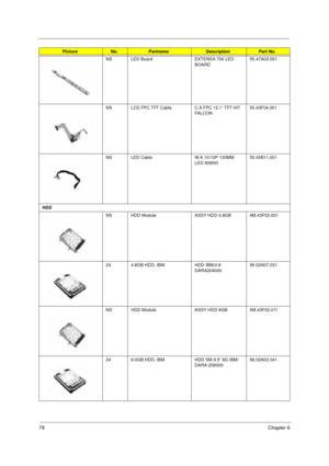 Page 8478Chapter 6
NS LED Board EXTENSA 700 LED 
BOARD55.47A03.001
NS LCD FPC TFT Cable C.A FPC 12.1” TFT HIT 
FAL CON50.43F04.001
NS LED Cable W.A 10/10P 120MM 
LED AN50050.45B11.001
HDD
NS HDD Module ASSY HDD 4.8GB 6M.43F03.001
24 4.8GB HDD, IBM HDD IBM/4.8 
DARA20400056.02A07.031
NS HDD Module ASSY HDD 6GB 6M.43F03.011
24 6.0GB HDD, IBM HDD SM 9.5” 6G IBM/
DARA-20600056.02A02.041
PictureNo.PartnameDescriptionPart No.
505-1.book  Page 78  Thursday, November 4, 1999  4:36 PM 