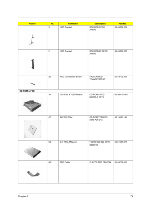 Page 85Chapter 679
3 HDD Bracket BRK HDD SECC 
AN50033.45B02.004
2 HDD Bracket BRK HDD(R) SECC 
AN50033.45B02.003
22 HDD Connection Board FALCON HDD 
TRANSPORT BD55.43F02.001
CD-ROM & FDD
34 CD-ROM & FDD Module CD-ROM & FDD 
MODULE EXT56M.45C01.001
47 24X CD-ROM CD-ROM TEAH/CD-
224E-A26 24X56.10061.141
NS 3.5” FDD, Mitsumi FDD W/500 BZL MITS/
D353F3X56.01051.371
NS FDD Cable C.A FPC FDD FALCON 50.43F02.001
PictureNo.PartnameDescriptionPart No.
505-1.book  Page 79  Thursday, November 4, 1999  4:36 PM 