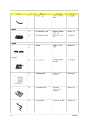 Page 8680Chapter 6
NS CD-ROM Cable C.A FPC CD-ROM 
AN51050.45C02.001
Modem
20 56K SW Modem, Ambit MODEM 56K AMBIT/
T62M145.0054.09011.241
20 56K SW Modem, Aopen MODEM MDC S/W 
NET54.09025.001
Speaker
42
43Speaker SPEAKER PACK 
TM5056K.43F02.001
Touchpad
NS Touchpad Module ASSY TOUCHPAD 
FAL CON6M.43F02.001
NS Touchpad Bracket ASSY TP HLD 
FAL CON60.43F04.001
25 Touchpad, Synaptics TOUCHPAD 
SYNAPTIC ATP 
TM41P-3056.1743F.001
NS Touchpad Cable C.A FPC TP FALCON 50.43F01.001
PictureNo.PartnameDescriptionPart No....