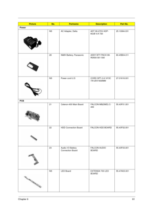 Page 87Chapter 681
Power
NS AC Adapter, Delta ADT 90-270V ADP-
60JB V.A 72025.10064.031
28 NiMH Battery, Panasonic ASSY BTY PACK 99-
R0500-001 50060.45B04.011
NS Power cord U.S CORD SPT-2 # 18*2C 
7A125V1830MM27.01618.001
PCB
21 Celeron-400 Main Board FALCON MB(SMD) C-
40055.43F01.001
22 HDD Connection Board FALCON HDD BOARD 55.43F02.001
23 Audio I/O Battery 
Connection BoardFALCON AUDIO 
BOARD55.43F03.001
NS LED Board EXTENSA 700 LED 
BOARD55.47A03.001
PictureNo.PartnameDescriptionPart No.
505-1.book  Page 81...