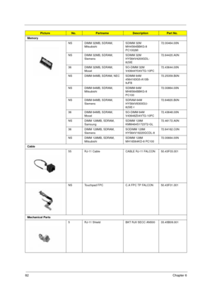 Page 8882Chapter 6
Memory
NS DIMM 32MB, SDRAM, 
MitsubishiSDIMM 32M 
MH4S64BBKG-8 
PC100(MI72.00464.00N
NS DIMM 32MB, SDRAM, 
Siemens SDIMM 32M 
HYS64V4200GDL-
8(SIE72.64420.A0N
36 DIMM 32MB, SDRAM, 
MoselSO-DIMM 32M 
V43644Y04VTG-10PC72.43644.00N
NS DIMM 64MB, SDRAM, NEC SDIMM 64M 
4564163G5-A10B-
9JFB72.25359.B0N
NS DIMM 64MB, SDRAM, 
MitsubishiSDIMM 64M 
MH8S64BBKG-8 
PC10072.00864.00N
NS DIMM 64MB, SDRAM, 
SiemensSDRAM 64M 
HYS64V8300GU-
8(SIE-I72.64820.B0N
36 DIMM 64MB, SDRAM, 
MoselSO-DIMM 64M...