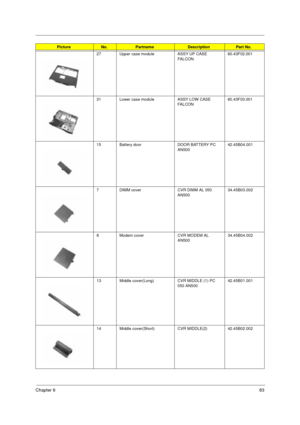 Page 89Chapter 683
27 Upper case module ASSY UP CASE 
FAL CON60.43F02.001
31 Lower case module ASSY LOW CASE 
FAL CON60.43F03.001
15 Battery door DOOR BATTERY PC 
AN50042.45B04.001
7 DIMM cover CVR DIMM AL 050 
AN50034.45B03.002
8 Modem cover CVR MODEM AL 
AN50034.45B04.002
13 Middle cover(Long) CVR MIDDLE (1) PC 
050 AN50042.45B01.001
14 Middle cover(Short) CVR MIDDLE(2) 42.45B02.002
PictureNo.PartnameDescriptionPart No.
505-1.book  Page 83  Thursday, November 4, 1999  4:36 PM 