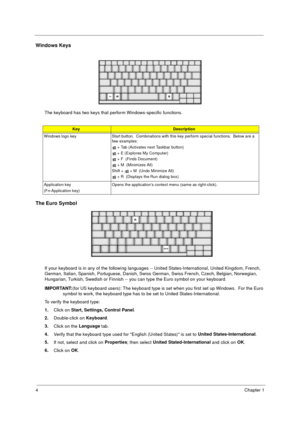 Page 104Chapter 1
Windows Keys
The keyboard has two keys that perform Windows-specific functions.
The Euro Symbol
If your keyboard is in any of the following languages -- United States-International, United Kingdom, French, 
German, Italian, Spanish, Portuguese, Danish, Swiss German, Swiss French, Czech, Belgian, Norwegian, 
Hungarian, Turkish, Swedish or Finnish -- you can type the Euro symbol on your keyboard.
IMPORTANT:
(for US keyboard users): The keyboard type is set when you first set up Windows.  For the...