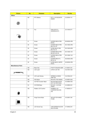Page 91Chapter 685
Others
NS RTC Battery BTY LI 3V ML2032T6 
65MAH23.20004.101
51 Fan FAN 30*30*10 
AD0305LB-G7323.10033.071
41 Screw SCREW MACH PAN 
M2X4L86.9A522.4R0
46 Screw SCREW MACH PAN 
M2.5*4L NY86.1A523.4R0
39 Screw SCRW MACH PAN 
M2.5*6L NI86.1A523.6R0
37 Screw SCREW MACH PAN 
M2.5X13.5L NY86.1A353.135
38 Screw SCREW MACH PAN 
M2X14L86.1A522.140
40 Screw SCREW MACH FL 
M3*4L NI86.5A524.4R0
49 Screw SCRW MACH VAFER 
R2X4L86.9A522.3R0
Miscellaneous Parts
NS Base Grip FOOT PU BLACK 350P 47.45001.001
NS...