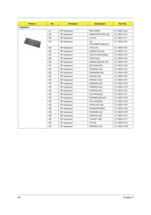 Page 9286Chapter 6
Keyboard
44 API Keyboard NSK-84A6C 91.78S07.06C
NS API Keyboard SWISS/FRE/GER (85) 91.78S07.070
NS API Keyboard US (84) 91.78S07.071
NS API Keyboard US 
INTERNATIONAL(84)91.78S07.072
NS API Keyboard THAI (84) 91.78S07.073
NS API Keyboard ARABIC/US (84) 91.78S07.074
NS API Keyboard SOUTH AFRICA(84) 91.78S07.075
NS API Keyboard CZECH(84) 91.78S07.079
NS API Keyboard ARABIC/SAKHA (84) 91.78S07.07A
NS API Keyboard BELGIUM (85) 91.78S07.07B
NS API Keyboard CHINESE (84) 91.78S07.07C
NS API Keyboard...