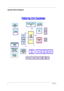 Page 148Chapter 1
System Block Diagram
TM505 BLOCK DI AGRAM TM505 BLOCK DI AGRAM
SDRAM Bus
66 MHz
PCI  BUSCORE
LOGI C
82440MX
( BANI STER)
MOBI LE CELERON
 
CPU
VGANM2160
CARDBUSOZ6812
SDRAM32MB/  64MB
HDD
CDROM
USB
CRT
LCD
CARDBUS
SLOT
S I / O
Al i
5135B
BI OSKBCM38867PORT 80
PRI NTERFLOPPYSERI ALTOUCHPADINT. KBEXT.  KB
AUDI O/  BATTERY
BOARD
CS4299
MODEM
DAUGHTER
CARD
 33 MHz
IDE BUS
AC- LI NK
X- BUS
HOST  Bus
66 MHz
CLOCK
GENERATOR
CY2272
CPU CORE 
REGULATOR
POWER & DC- DC
VOLTAGE 
REGULATORS
BATTERY...