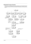 Page 49Chapter 343
Disassembly Procedure Flowchart
The flowchart on the succeeding page gives you a graphic representation on the entire disassembly sequence 
and instructs you on the components that need to be removed during servicing.  For example, if you want to 
remove the system board, you must first remove the keyboard, then disassemble the inside assembly frame in 
that order.
START
Middle Cover
(short)Hinge capsModem CoverDIMM DoorBattery Pack
LED Board Cable
from M/B
Battery DoorDIMM ModuleModem...