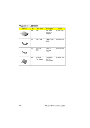 Page 108100 FRU (Field Replaceable Unit) List
NS FDD FDD W/500  
BZL MITS/
D353F3X56.01051.371
NS FDD Cable C.A FPC FDD 
AN50050.45B07.002
NS CD-ROM 
CableC.A FPC 
CD-ROM 
AN50050.45C02.001
NS CD-ROM/
FDD BracketASSY BRKT 
CD-FDD 
BRKT AN50060.45C02.001
FRU List (P/N: 91.45CXX.XXX)
PictureNo.Part nameDescriptionPart No. 