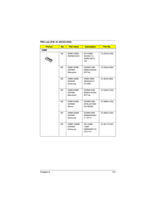 Page 109Chapter 6 101
DIMM
NS DIMM 32MB 
SDRAM NECSO-DIMM 
253409-10 
32MB (NEC) 
V. B72.25349.A0N
NS DIMM 32MB 
SDRAM 
MitsubishiSDIMM 32M 
M5M4V64S04
BTP-8L72.54644.B0N
NS DIMM 32MB 
SDRAM 
SamsungDIMM KMM 
466S424CT-
F0 32M72.46424.B0E
NS DIMM 64MB 
SDRAM 
MitsubishiSDIMM 64M 
M5M4V64S40
BTP-8L72.54644.C0N
NS DIMM 64MB 
SDRAM 
MicronSDIMM 64M 
MT8LSOT864
HG-662B372.08864.C0N
NS DIMM 64MB 
SDRAM 
SamsungSDIMM 64M 
KMM466S824
C T2F1072.46824.A0N
NS DIMM 128MB 
SDRAM 
SamsungSO-DIMM 
128M 
KMM466S172...