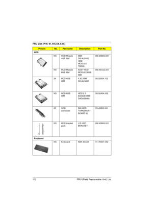 Page 110102 FRU (Field Replaceable Unit) List
HDD
NS HDD Module 
4GB IBMIBM/
DKLA24320 
HDD 
MODULE 
TM5006M.45B05.031
NS HDD Module 
6GB IBMASSY HDD 
MODULE 6GB 
IBM 6M.45C02.001
24 HDD 4GB 
IBM 4.3G IBM/
DKLA2432056.02834.102
NS HDD 6GB 
IBM HDD 2.5 
6480GB IBM/
DADA2648056.02A04.002
22 HDD 
connector500 HDD 
TRANSPORT 
BOARD 2L55.45B03.001
NS HDD bracket 
packL/R HDD 
BRACKET6M.45B06.001
Keyboard
NS Keyboard NSK-84A52 91.78S07.052
FRU List (P/N: 91.45CXX.XXX)
PictureNo.Part nameDescriptionPart No. 