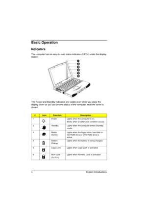 Page 124 System Introductions
Basic Operation
Indicators
The computer has six easy-to-read status indicators (LEDs) under the display 
screen.
The Power and Standby indicators are visible even when you close the 
display cover so you can see the status of the computer while the cover is 
closed.
#IconFunctionDescription
1 Power Lights when the computer is on.
Blinks when a battery-low condition occurs.
2 Standby Lights when the computer enters Standby 
mode.
3 Media 
ActivityLights when the floppy drive, hard...