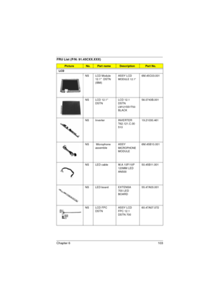 Page 111Chapter 6 103
LCD
NS LCD Module 
12.1  DSTN 
(IBM)ASSY LCD 
MODULE 12.1“6M.45C03.001
NS LCD 12.1 
DSTNLCD 12.1 
DSTN 
LM121SS1T53 
BLACK56.0743B.001
NS Inverter INVERTER 
T62.121.C.00 
51019.21030.461
NS  Microphone 
assembleASSY 
MICROPHONE 
MODULE6M.45B10.001
NS LED cable W.A 10P/10P 
120MM LED 
AN50050.45B11.001
NS LED board EXTENSA 
700 LED 
BOARD55.47A03.001
NS LCD FPC 
DSTNASSY LCD 
FPC 12.1 
DSTN 70060.47A07.072
FRU List (P/N: 91.45CXX.XXX)
PictureNo.Part nameDescriptionPart No. 