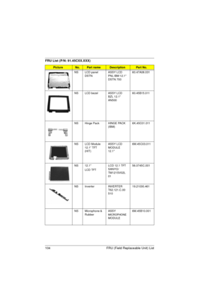 Page 112104 FRU (Field Replaceable Unit) List
NS LCD panel 
DSTNASSY LCD 
PNL IBM 12.1 
DSTN 70060.47A08.031
NS LCD bezel ASSY LCD 
BZL 12.1 
AN50060.45B15.011
NS Hinge Pack HINGE PACK 
(IBM)6K.45C01.011
NS LCD Module 
12.1” TFT 
(HIT)ASSY LCD 
MODULE 
12.16M.45C03.011
NS 12.1
LCD TFTLCD 12.1 TFT 
SANYO/
TM121SV02L
0156.0745C.001
NS Inverter INVERTER 
T62.121.C.00 
51019.21030.461
NS Microphone & 
RubberASSY 
MICROPHONE 
MODULE6M.45B10.001
FRU List (P/N: 91.45CXX.XXX)
PictureNo.Part nameDescriptionPart No. 