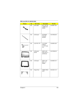 Page 113Chapter 6 105
NS LED cable W.A 10P/10P 
120MM LED 
AN50050.45B11.001
NS LED board EXTENSA 
700 LED 
BOARD55.47A03.001
NS LCD FPC TFT C.A COAX 
SANYO 
12.1TFT 500/
51050.45B13.001
NS LCD panel 
DSTNASSY LCD 
PNL (HIT12.1 
DSTN)70060.47A08.031
NS LCD bezel ASSY LCD 
BZL 12.1 
AN50060.45B15.011
NS Hinge Pack HINGE PACK 
(HIT)6K.45C01.011
FRU List (P/N: 91.45CXX.XXX)
PictureNo.Part nameDescriptionPart No. 