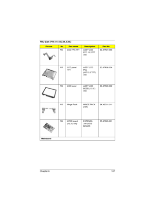 Page 115Chapter 6 107
NS LCD FPC TFT ASSY LCD 
FPC 13.3TFT 
70060.47A07.093
NS LCD panel 
TFTASSY LCD 
PNL
(HIT13.3TFT)
70060.47A08.004
NS LCD bezel ASSY LCD 
BEZEL(13.3) 
70060.47A09.002
NS Hinge Pack HINGE PACK 
(HIT)6K.45C01.011
NS LVDS board 
(13.3) onlyEXTENSA 
700 LVDS 
BOARD55.47A05.001
Mainboard
FRU List (P/N: 91.45CXX.XXX)
PictureNo.Part nameDescriptionPart No. 