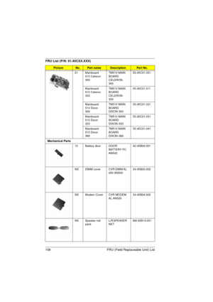 Page 116108 FRU (Field Replaceable Unit) List
21 Mainboard 
510 Celeron 
300TM510 MAIN 
BOARD 
CELERON-
30055.45C01.001
Mainboard 
510 Celeron  
333TM510 MAIN 
BOARD 
CELERON-
33355.45C01.011
Mainboard 
510 Dixon 
300TM510 MAIN 
BOARD 
DIXON-30055.45C01.021
Mainboard 
510 Dixon 
333TM510 MAIN 
BOARD 
DIXON-33355.45C01.031
Mainboard 
510 Dixon 
366TM510 MAIN 
BOARD 
DIXON-36655.45C01.041
Mechanical Parts
15 Battery door DOOR 
BATTERY PC 
AN50042.45B04.001
NS DIMM  cover CVR DIMM AL 
050 AN50034.45B03.002
NS Modem...