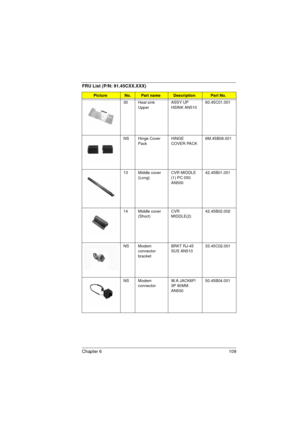 Page 117Chapter 6 109
30 Heat sink 
UpperASSY UP 
HSINK AN51060.45C01.001
NS Hinge Cover 
PackHINGE 
COVER PACK6M.45B08.001
13 Middle cover 
(Long)CVR MIDDLE 
(1) PC 050 
AN50042.45B01.001
14 Middle cover 
(Short)CVR 
MIDDLE(2)42.45B02.002
NS Modem 
connector 
bracketBRKT RJ-45 
SUS AN51033.45C02.001
NS Modem 
connectorW.A JACK6P/
3P 80MM 
AN50050.45B04.001
FRU List (P/N: 91.45CXX.XXX)
PictureNo.Part nameDescriptionPart No. 