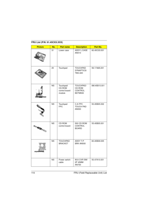 Page 118110 FRU (Field Replaceable Unit) List
31 Lower  case ASSY L CASE 
AN51060.45C03.001
25 Touchpad TOUCHPAD 
SYNAPTICS/
TM4-22056.1748A.001
NS Touchpad/
CD-ROM 
control board 
moduleTOUCHPAD/
CD-ROM 
CONTROL 
BDTM5006M.45B15.001
NS Touchpad 
FPCC.A FPC 
TOUCH PAD 
AN50050.45B05.002
NS CD-ROM 
control board500 CD-ROM 
CONTROL 
BOARD55.45B05.001
NS TOUCHPAD 
BRACKETASSY T-P 
BRK AN50060.45B09.005
NS Power switch 
cableW.A CVR SW/
2P 45MM 
AN70050.47A10.001
FRU List (P/N: 91.45CXX.XXX)
PictureNo.Part...
