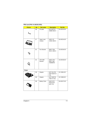 Page 119C h a p t e r  6 111
NS IR cable  W.A 6/6P IR 
35MM AN510 50.43C03.001
27 Upper case 
moduleASSY UP 
CASE AN51060.45C04.001
52 Fan Bracket BRKT FAN 
SECC AN51033.45C06.001
32 CPU EMI 
BracketASSY CPU 
BRKT EMI 
HAMMER333.45C08.001
Power
NS Adapter ADT 90-270V 
ADP-60JB V.A 
72025.10064.031
NS Adapter ADT 60W PA-
1600-19 72025.10068.031
NS Battery Pack ASSY BTY 
PA C K  B T P -
2231 51060.45C07.001
FRU List (P/N: 91.45CXX.XXX)
PictureNo.Part nameDescriptionPart No. 