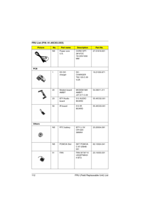 Page 120112 FRU (Field Replaceable Unit) List
NS Power core 
U.S.CORD SPT-
2#18*2C 
7A125V1830
MM 27.01618.001
PCB
1 DC-DC 
chargerDC-
CHARGER 
T62.120.C.00 
V. 2 A19.21030.671
20 Modem board 
AMBITMODEM 56K 
AMBIT/
J07.017.C.0054.09011.211
23 BTY/Audio 
board510 AUDIO 
BOARD55.45C02.001
50 IR board 510 IR 
BOARD55.45C03.001
Others
NS RTC battery BTY LI 3V 
CR1220 
36MAH23.20004.091
NS PCMCIA Slot SKT PCMCIA 
C-97-25846-
00162.10024.041
51 FAN FAN 30*30*10 
UDQFFMH01
H BT223.10033.031
FRU List (P/N:...