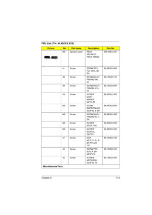 Page 121Chapter 6 113
NS Speaker pack ASSY 
SPEAKER 
PA C K  T M 5 0 06M.45B13.001
41 Screw SCRW WCH 
FLT M2*L4 B-
ZN86.9A322.4R0
38 Screw SCRW MACH 
PAN M2*14L 
NI86.1A522.140
39 Screw SCRW MACH 
PAN M2.5*6L 
NI86.1A523.6R0
49 Screw SCREW 
MATH 
WAF ER 
M2*3L NI86.9A522.3R0
NS Screw SCRW 
WAFER NYLO 
M2.5*6L B-ZN86.9A353.6R0
NS Screw SCRW MACH 
PAN M2*4L C-
ZN86.9A522.4R0
NS Screw SCREW 
M3*5L 70086.9A524.5R0
NS Screw SCREW 
M2.5X4L 
(NI)70086.9A553.4R0
37 Screw SCR 
M2.5*13.5L B/
ZN NYLOK 
70086.1A353.135
45...