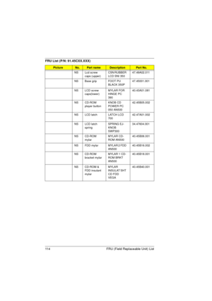 Page 122114 FRU (Field Replaceable Unit) List
NS Lcd screw 
caps (upper)CSN RUBBER 
LCD SNI 35047.49A02.011
NS Base grip FOOT PU 
BLACK 350P47.45001.001
NS LCD screw 
caps(lower)MYLAR FOR 
HINGE PC 
39040.43A01.081
NS CD-ROM 
player buttonKNOB CD 
POWER PC 
050 AN50042.45B05.002
NS LCD latch LATCH LCD 
70042.47A01.002
NS LCD latch 
springSPRING EJ-
KNOB 
SWP30034.47604.001
NS CD-ROM 
mylarMYLAR CD-
ROM AN50040.45B06.001
NS FDD  mylar MYLAR 2 FDD 
AN50040.45B16.002
NS CD-ROM 
bracket mylarMYLAR 1 CD-
ROM BRKT...