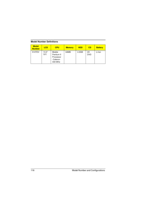 Page 126118 Model Number and Configurations 
510TEV 13.3” 
TFTMobile 
Pentium II 
Processor 
-Celeron-
333 MHz64MB 4.3GB 2X 
DVDLi-Ion
Model Number Definitions
Model 
NumberLCDCPUMemoryHDDCDBattery  