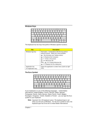 Page 15Chapter 1 7
Windows Keys
The keyboard has two keys that perform Windows-specific functions.
The Euro Symbol
If your keyboard is in any of the following languages -- United States-
International, United Kingdom, French, German, Italian, Spanish, 
Portuguese, Danish, Swiss German, Swiss French, Czech, Belgian, 
Norwegian, Hungarian, Turkish, Swedish or Finnish -- you can type the Euro 
symbol on your keyboard.
Note: 
Important! (for US keyboard users): The keyboard type is set 
when you first set up...