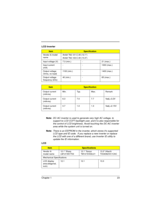 Page 31Chapter 1 23
Note: DC-AC inverter is used to generate very high AC voltage, to 
support to LCD CCFT backlight user, and it is also responsible for 
the control of LCD brightness. Avoid touching the DC-AC inverter 
area while the system unit is turned on. 
Note: There is an EEPROM in the inverter, which stores its supported 
LCD type and ID code.  If you replace a new inverter or replace 
the LCD with one of a different brand, use Inverter ID utility to 
update the ID information.
LCD Inverter...