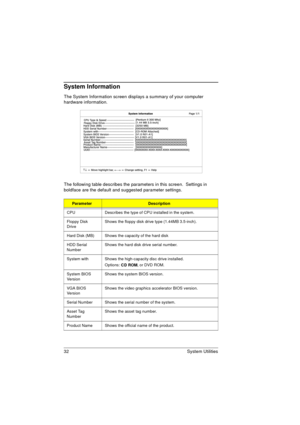 Page 4032 System Utilities
System Information
The System Information screen displays a summary of your computer 
hardware information.
The following table describes the parameters in this screen.  Settings in 
boldface are the default and suggested parameter settings.   
ParameterDescription
CPU Describes the type of CPU installed in the system.
Floppy Disk 
Drive Shows the floppy disk drive type (1.44MB 3.5-inch).
Hard Disk (MB) Shows the capacity of the hard disk
HDD Serial 
NumberShows the hard disk drive...