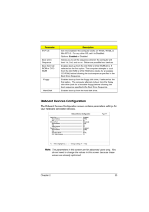 Page 43Chapter 2 35
Onboard Devices Configuration
The Onboard Devices Configuration screen contains parameters settings for 
your hardware connection devices. 
Note: 
The parameters in this screen are for advanced users only.  You 
do not need to change the values in this screen because these 
values are already optimized.
PnP OS Set it to Enabled if the computer works on Win95, Win98, or 
Win NT 5.0.  For any other OS, set it to Disabled.
Options: 
Enabled or Disabled
Boot Drive 
SequenceAllows you to set the...