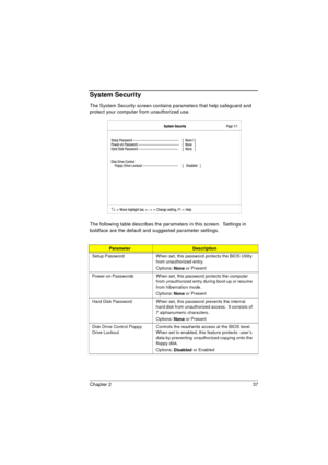 Page 45Chapter 2 37
System Security
The System Security screen contains parameters that help safeguard and 
protect your computer from unauthorized use.
The following table describes the parameters in this screen.  Settings in 
boldface are the default and suggested parameter settings.  
ParameterDescription
Setup Password When set, this password protects the BIOS Utility 
from unauthorized entry.
Options: 
None or Present
Power-on Passwords When set, this password protects the computer 
from unauthorized entry...