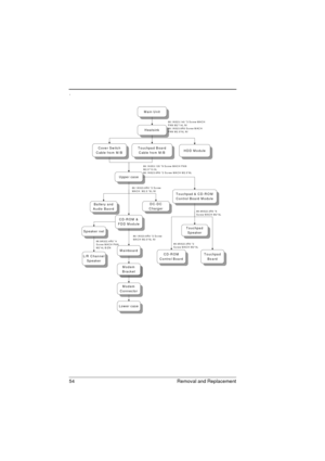 Page 6254 Removal and Replacement
.
Heatsink
Upper case
Touchpad B oard
Cable from  M /B
B a tte ry a n d
Audio Baord
CD-ROM  &
FDD Module
DC-DC
Charger
Modem
Bracket
Modem
Connector
M ainboard
Lower case
L/R Channel
Speaker
Speaker net
Touchpad &  CD-RO M
Control Board Module
Touchpad
Speaker
CD-ROM
Control B oardTouchpad
Board
Cover Switch
Cable from  M /BHDD Module
Main Unit
86.1A523.140 *3 Screw MACH
PAN  M2*14L NI
86.1A523.6R0 Screw M AC H
PAN M2.5*6L NI
86 .1A 5 23 .6 R 0 *2  S c rew
MACH M2.5*6L NI
86...