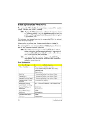 Page 9284 Troubleshooting 
Error Symptom-to-FRU Index
The symptom-to-FRU index lists the symptoms and errors and their possible 
causes. The most likely cause is listed first.
Note: 
 Perform the FRU replacement or actions in the sequence shown 
in FRU/Action column, if the FRU replacement does not solve the 
problem, put the original part back in the computer. Do not replace 
a non-defective FRU.
This index can also help you determine the next possible FRU to be replaced 
when servicing a computer.
If the...