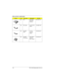 Page 108100 FRU (Field Replaceable Unit) List
NS FDD FDD W/500  
BZL MITS/
D353F3X56.01051.371
NS FDD Cable C.A FPC FDD 
AN50050.45B07.002
NS CD-ROM 
CableC.A FPC 
CD-ROM 
AN50050.45C02.001
NS CD-ROM/
FDD BracketASSY BRKT 
CD-FDD 
BRKT AN50060.45C02.001
FRU List (P/N: 91.45CXX.XXX)
PictureNo.Part nameDescriptionPart No. 