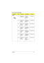 Page 109Chapter 6 101
DIMM
NS DIMM 32MB 
SDRAM NECSO-DIMM 
253409-10 
32MB (NEC) 
V. B72.25349.A0N
NS DIMM 32MB 
SDRAM 
MitsubishiSDIMM 32M 
M5M4V64S04
BTP-8L72.54644.B0N
NS DIMM 32MB 
SDRAM 
SamsungDIMM KMM 
466S424CT-
F0 32M72.46424.B0E
NS DIMM 64MB 
SDRAM 
MitsubishiSDIMM 64M 
M5M4V64S40
BTP-8L72.54644.C0N
NS DIMM 64MB 
SDRAM 
MicronSDIMM 64M 
MT8LSOT864
HG-662B372.08864.C0N
NS DIMM 64MB 
SDRAM 
SamsungSDIMM 64M 
KMM466S824
C T2F1072.46824.A0N
NS DIMM 128MB 
SDRAM 
SamsungSO-DIMM 
128M 
KMM466S172...