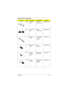 Page 117Chapter 6 109
30 Heat sink 
UpperASSY UP 
HSINK AN51060.45C01.001
NS Hinge Cover 
PackHINGE 
COVER PACK6M.45B08.001
13 Middle cover 
(Long)CVR MIDDLE 
(1) PC 050 
AN50042.45B01.001
14 Middle cover 
(Short)CVR 
MIDDLE(2)42.45B02.002
NS Modem 
connector 
bracketBRKT RJ-45 
SUS AN51033.45C02.001
NS Modem 
connectorW.A JACK6P/
3P 80MM 
AN50050.45B04.001
FRU List (P/N: 91.45CXX.XXX)
PictureNo.Part nameDescriptionPart No. 