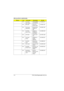 Page 122114 FRU (Field Replaceable Unit) List
NS Lcd screw 
caps (upper)CSN RUBBER 
LCD SNI 35047.49A02.011
NS Base grip FOOT PU 
BLACK 350P47.45001.001
NS LCD screw 
caps(lower)MYLAR FOR 
HINGE PC 
39040.43A01.081
NS CD-ROM 
player buttonKNOB CD 
POWER PC 
050 AN50042.45B05.002
NS LCD latch LATCH LCD 
70042.47A01.002
NS LCD latch 
springSPRING EJ-
KNOB 
SWP30034.47604.001
NS CD-ROM 
mylarMYLAR CD-
ROM AN50040.45B06.001
NS FDD  mylar MYLAR 2 FDD 
AN50040.45B16.002
NS CD-ROM 
bracket mylarMYLAR 1 CD-
ROM BRKT...