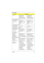 Page 33Chapter 1 25
Efficiency  It should provide an 
efficiency of 83% 
minimum, when 
measured at maximum 
load under 115V(60Hz).It should provide an 
efficiency of 83% 
minimum, when 
measured at maximum 
load under 115V(60Hz).
Output Ratings (CV mode)
DC output voltage  +19.0V~20.5V +19.0V~20.5V
Noise + Ripple  300mvp-pmax (20Mhz 
bandwidth)300mvp-pmax (20Mhz 
bandwidth)
Load  0 A (min.)       3.16 A 
(max.)0 A (min.)       3.16 A 
(max.)
Output Ratings (CC mode)
DC output voltage +12V ~ +19V +12V ~ +19V...