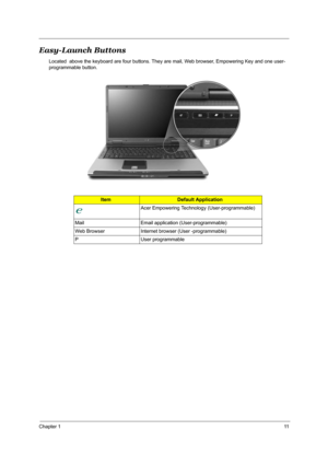 Page 17Chapter 111
Easy-Launch Buttons
Located  above the keyboard are four buttons. They are mail, Web browser, Empowering Key and one user-
programmable button.
ItemDefault Application
Acer Empowering Technology (User-programmable)
Mail Email application (User-programmable)
Web Browser Internet browser (User -programmable)
P User programmable 
1. Charging:
2. Fully charged:
"Acer 
Empowering Technology" on page 1
"Launch Manager" on page 32
Easy-launch button Default application1. Charging:
2....