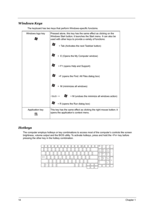 Page 2014Chapter 1
Windows Keys
       The keyboard has two keys that perform Windows-specific functoins.
Hotkeys
The computer employs hotkeys or key combinations to access most of the computer’s controls like screen 
brightness, volume output and the BIOS utility. To activate hotkeys, press and hold the  key before 
pressing the other key in the hotkey combination.Windows logo key Pressed alone, this key has the same effect as clicking on the 
Windows Start button; it launches the Start menu. It can also be...