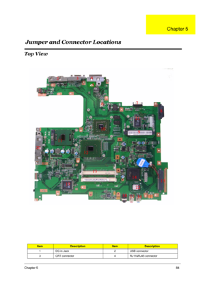 Page 91Chapter 584
Top View
ItemDescriptionItemDescription
1 DC-in Jack 2 USB connector
3 CRT connector 4 RJ11&RJ45 connector
Jumper and Connector Locations
Chapter 5 