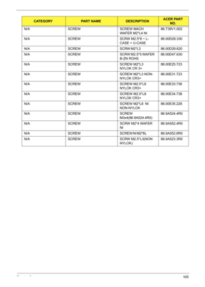 Page 115Chapter 6105
N / A S C R E W                                                                                                 S C R E W   M A C H  
WAFER M2*L4 NI       86.T39V1.002
N/A SCREW SCRW M2.5*6 ~ L-
CASE + U-CASE   86.00D28.330
N / A S C R E W S C R W  M 2 * L 3                        8 6 . 0 0 D 2 9 . 6 2 0
N/A SCREW SCRW M2.5*5 WAFER 
B-ZN ROHS     86.00D47.630
N/A SCREW SCREW M2*L3 
NYLOK CR 3+         86.00E25.723
N/A SCREW SCREW M2*L3 NON-
NYLOK CR3+      86.00E31.723
N/A SCREW SCREW...