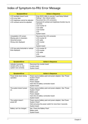 Page 9383Chapter 4
Index of Symptom-to-FRU Error Message
Symptom/ErrorAction in Sequence
LCD backlight doesnt work.
LCD is too dark.
LCD brightness cannot be adjusted.
LCD contrast cannot be adjusted.Enter BIOS Utility to execute “Load Setup Default 
Settings”, then reboot system.
Reconnect the LCD connectors.
Keyboard (if contrast and brightness function key do 
not work).
LCD inverter ID
LCD cable
LCD inverter
LCD
System board
Unreadable LCD screen 
Missing pels in characters
Abnormal screen 
Wrong color...