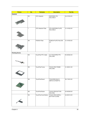 Page 101Chapter 695
Heatsink
NS CPU Heatsink HEATSINK CPU 
FALCON2.5          34.41H04.001
1 CPU Heatsink Plate CPU HEATSINK PLATE 
FALCON2.5    31.41H02.001
NS PCMCIA Plate PCMCIA PLATE FALCON 
2.5         31.41H03.001
Pointing Device
NS TouchPad FPC Cable C.A TOUCHPAD FPC 
FALCON2        50.40G02.001
NS TouchPad Frame TOUCH PAD FRAME 
FALCON2         41.40G01.001
NS TouchPad Board TOUCHPAD MULTI-
SWITCH SYNAPTIC56.1740C.001
NS TouchPad Button TOUCH PAD BUTTON 
FALCON2        42.40G09.001
NS TouchPad Scroll...